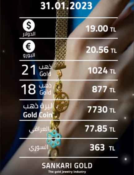 سعر الذهب اليوم الثلاثاء وتوقعات اتجاه الذهب - سعر ليرات الذهب 01-02-2024