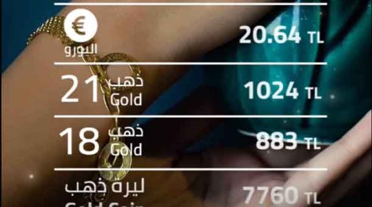 سعر الذهب اليوم الاربعاء - سعر ليرات الذهب 1-02-2024