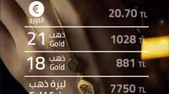 سعر الذهب يوم الجمعة - سعر ليرات الذهب 3-02-2025