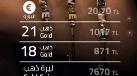سعر الذهب يوم الاحد - سعر المجوهرات اسطنبول 05-02-2025