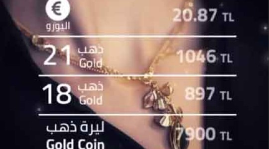 سعر الذهب يوم الخميس - سعر ليرات الذهب 2-02-2024