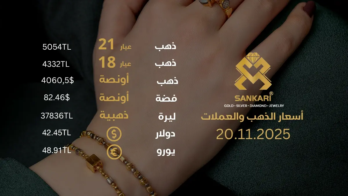 سعر الذهب اليوم في تركيا بتاريخ 2025-11-20 تحديثات دقيقة حول أسعار الذهب