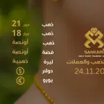 سعر الذهب اليوم في تركيا بتاريخ 2025-11-24 تحديثات دقيقة حول أسعار الذهب