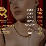 Gold Price Today in Turkey, Monday 15 December 2025 – Latest Gold & Currency Updates