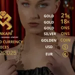 Gold Price Today in Turkey, Thirsday 25 December 2025 – Latest Gold & Currency Updates