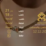 سعر الذهب اليوم في تركيا بتاريخ 2025-12-12 تحديثات دقيقة حول أسعار الذهب