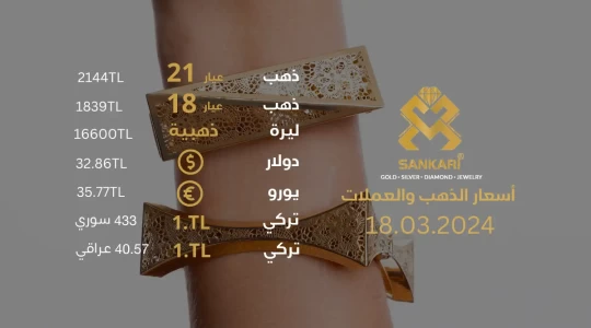 gold price in turkey monday 18-03-2024