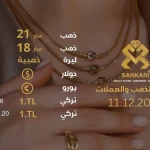 سعر غرام الذهب يوم الاثنين - سعر الليرة التركية اليوم