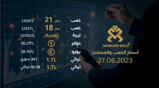 سعر الذهب اليوم الثلاثاء- سعر الليرة التركية امام الدولار - سعر الربع ليرة ذهب 27-06-2024