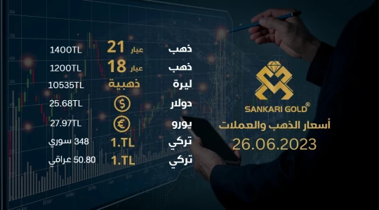 سعر غرام الذهب يوم الاثنين 26-06-2024, سعر الدولار اليوم, الليرة التركية اليوم