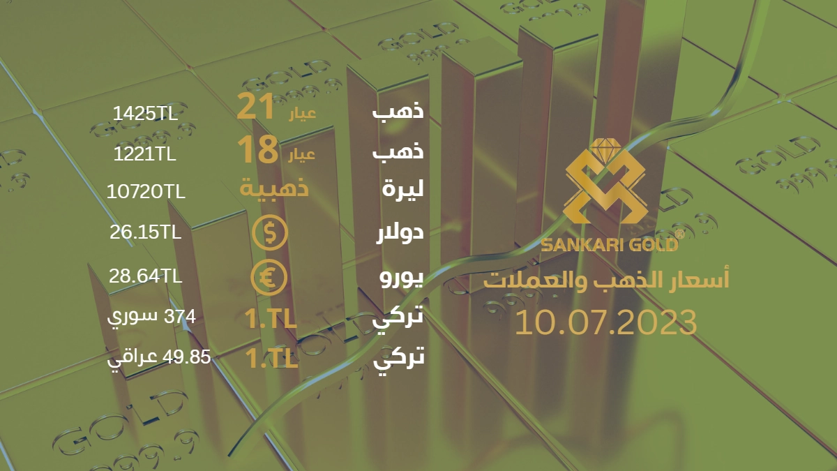 سعر جرام الذهب يوم الاثنين - سعر الليرة اليوم