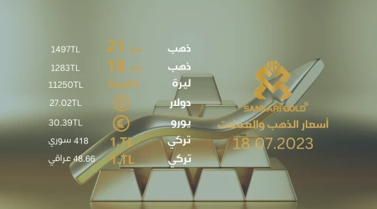 سعر جرام الذهب يوم الثلاثاء17-08-2024 - سعر الليرة التركية اليوم