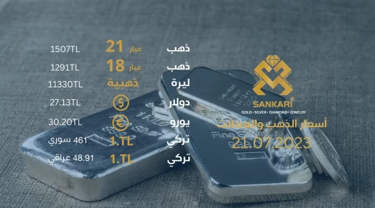 سعر جرام الذهب يوم الجمعة 21-07-2024 - سعر الليرة التركية اليوم